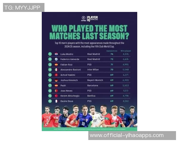 欧冠历史出场数排行榜揭晓C罗稳居第一梅西第三诺伊尔跻身第五 欧冠历史出场数排行榜揭晓C罗稳居第一梅西第三诺伊尔跻身第五