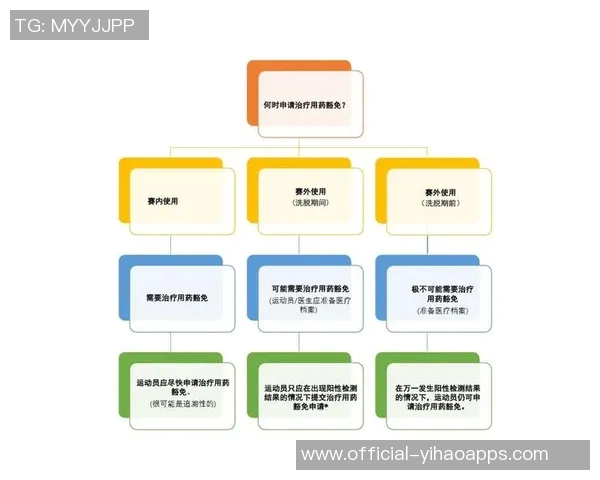 媒体人解析吉伦沃特赛外用药问题及治疗用药豁免申请流程 媒体人解析吉伦沃特赛外用药问题及治疗用药豁免申请流程