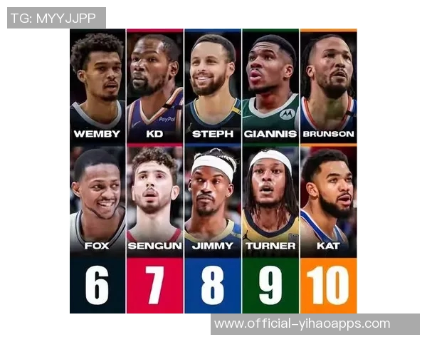 雅虎评选NBA二当家球员杰伦威名列第一詹姆斯紧随其后莫布里和申京表现抢眼 雅虎评选NBA二当家球员杰伦威名列第一詹姆斯紧随其后莫布里和申京表现抢眼