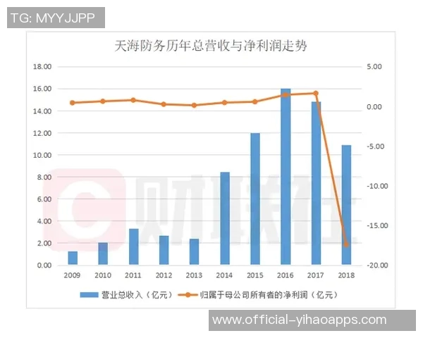 萨内身价骤降至2500万欧元29岁表现不佳引发关注 萨内身价骤降至2500万欧元29岁表现不佳引发关注
