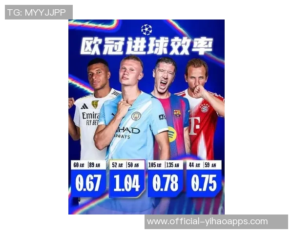 哈兰德在欧冠对西甲球队的辉煌表现八场全进球展现超强实力